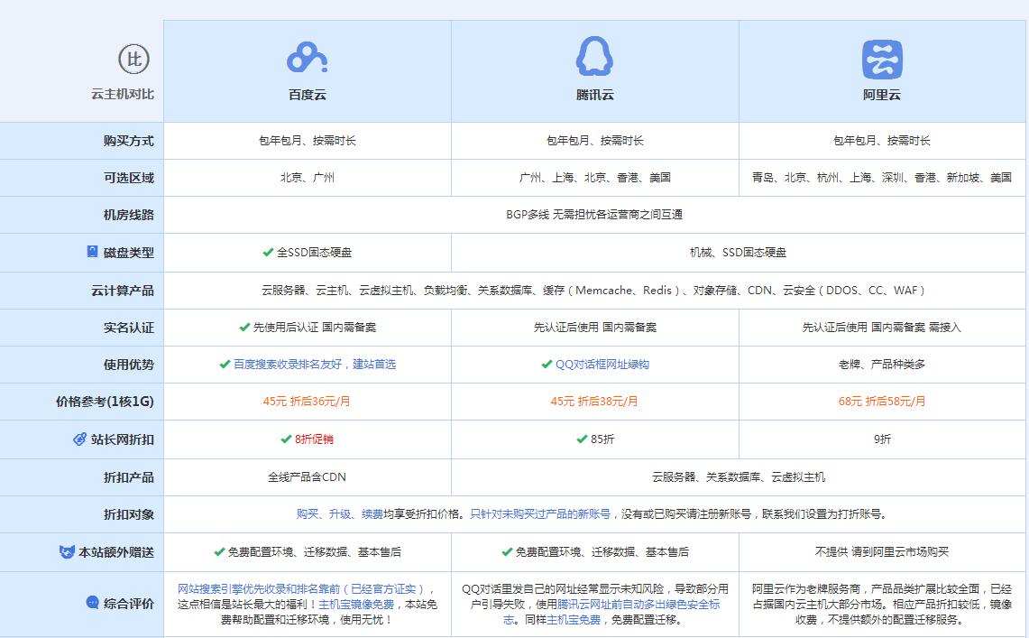 小金云主机代理对比.jpg